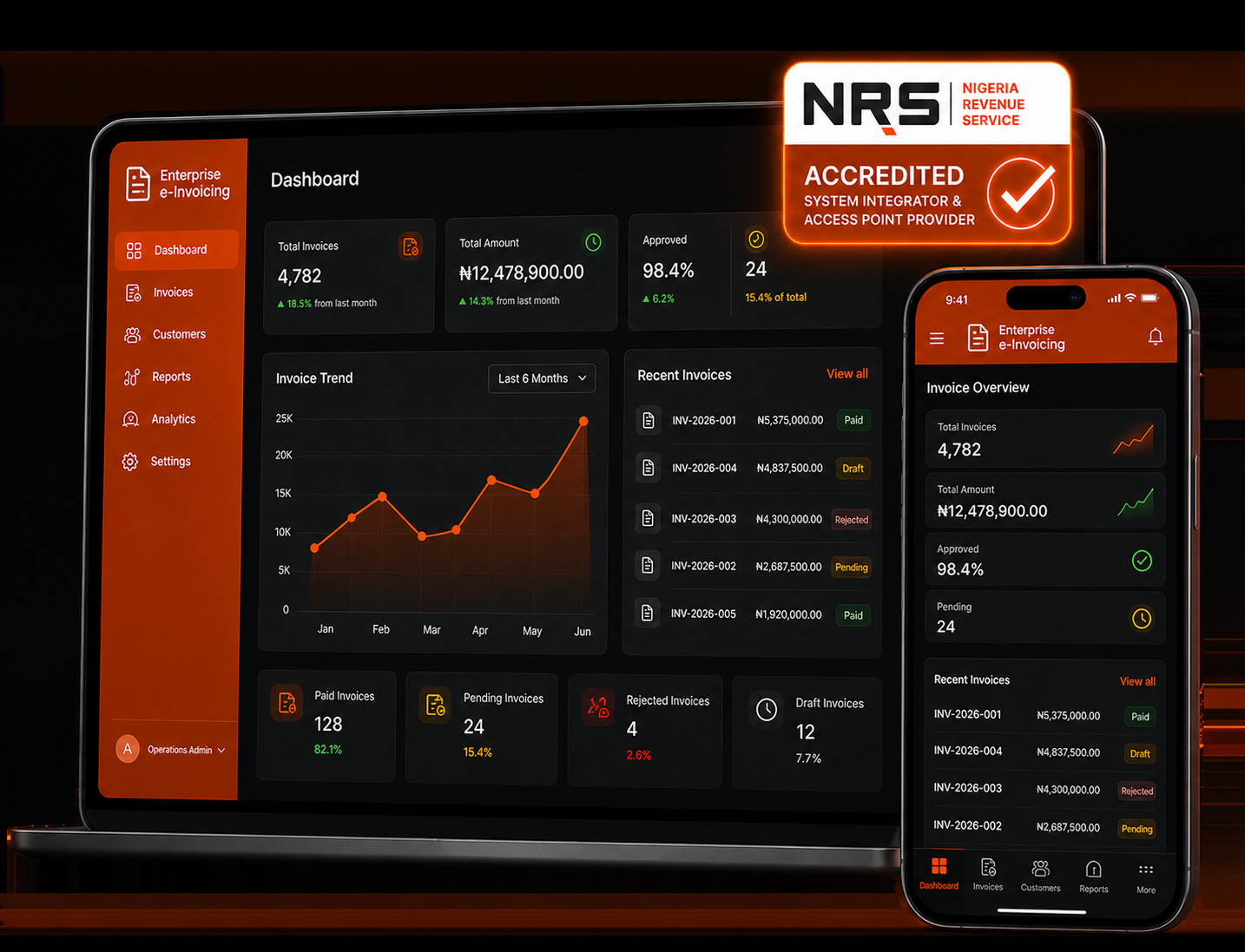 An anonymised enterprise e-Invoicing dashboard shown on desktop and mobile devices